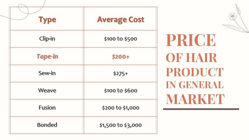 Prices of tape in hair extensions all-you-need-to-know-about-tape-in-hair-extensions-4